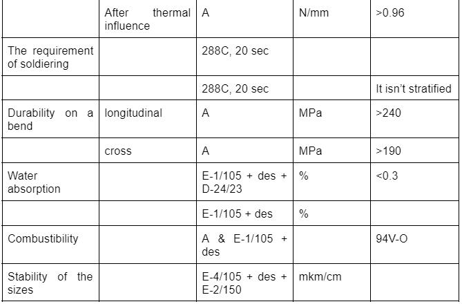 CEM-1 PCB Material Technical Parameters