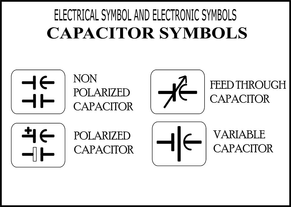 Different capacitor symbols