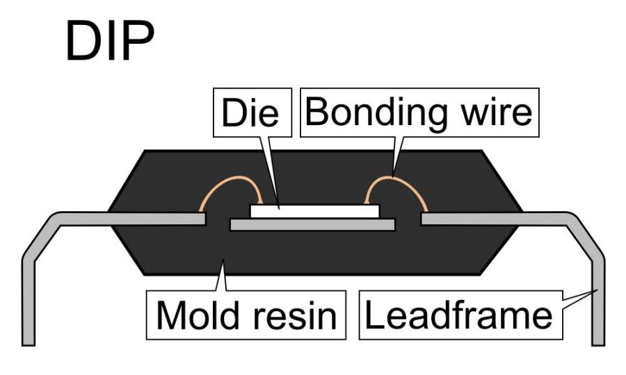 IC Substrate Everything You Must Know About Integrated Circuit Substrates