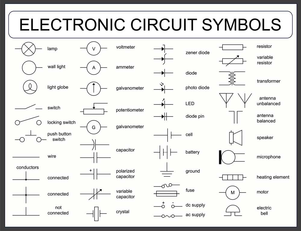 Electronic circuit symbols