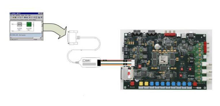 Reconfiguration of FPGA