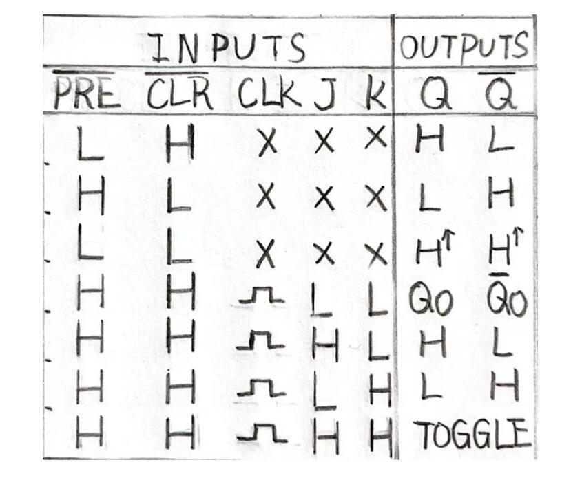  A 74ls76 Truth Table