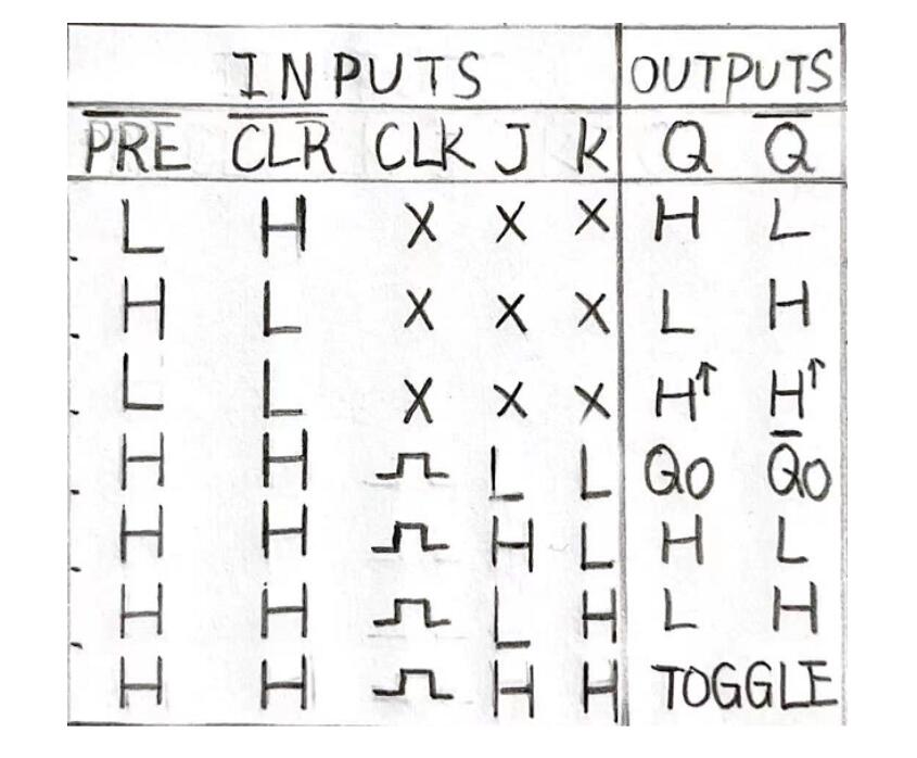  A 74ls76 Truth Table