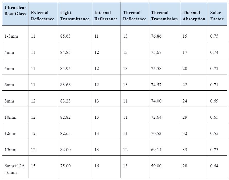 Specifications