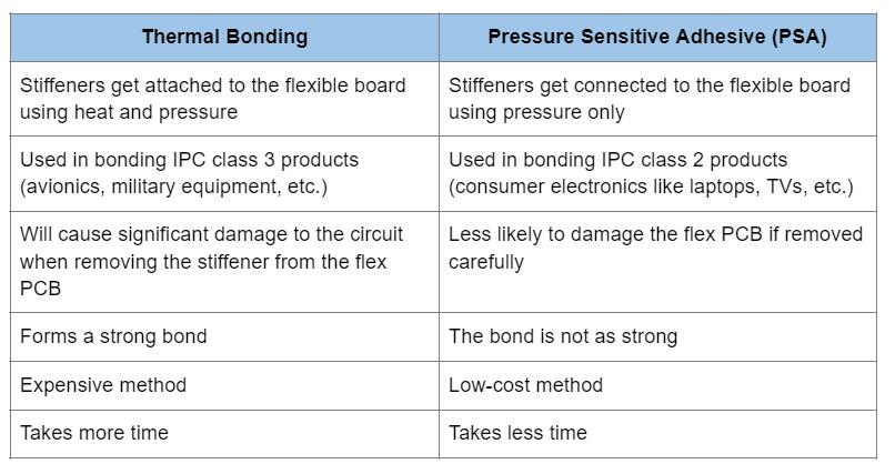 The two have the following differences.