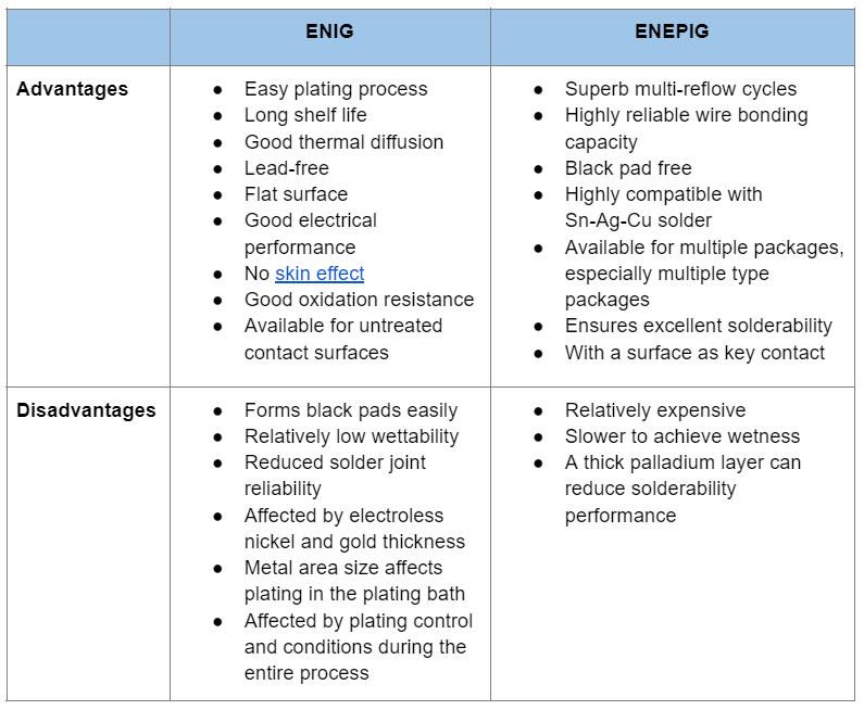 Advantages and Disadvantages