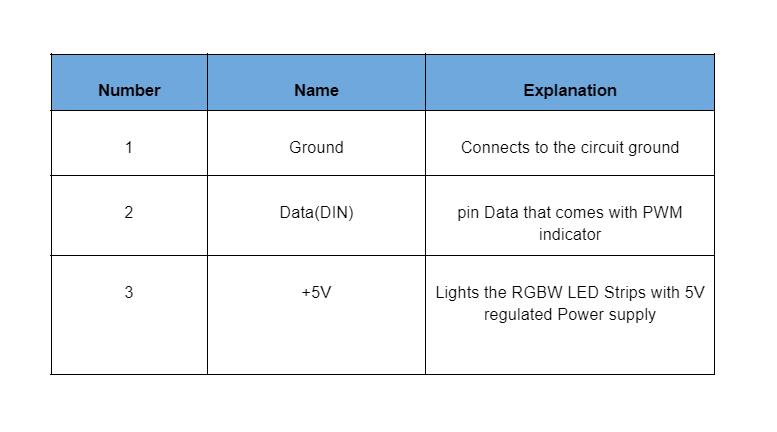 NeoPixel Pin Configuration