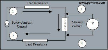 Kelvin Resistance Measurement