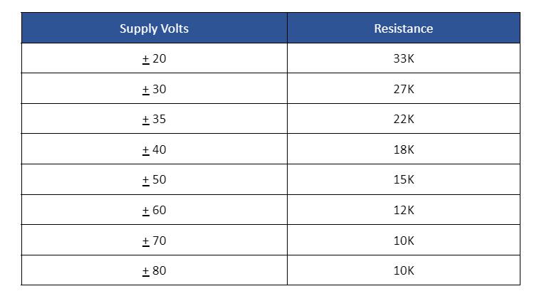 Table 3: R10, R11 Opamp Input Resistors