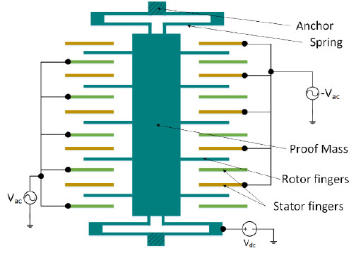 The structure of an accelerometer