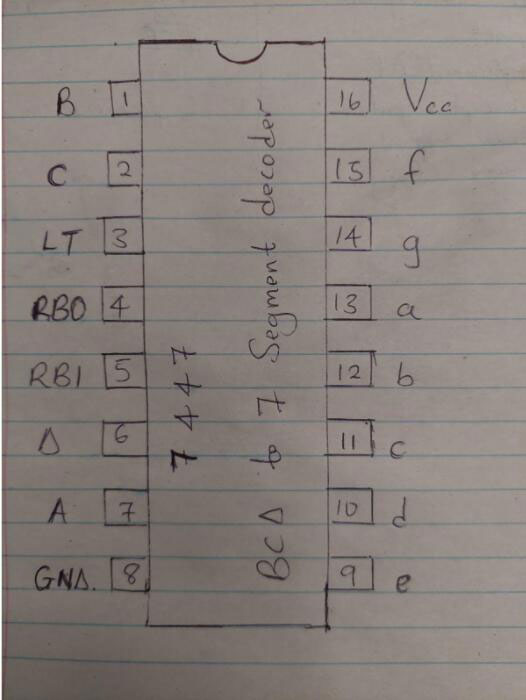 A picture of the IC 7447 pin configuration
