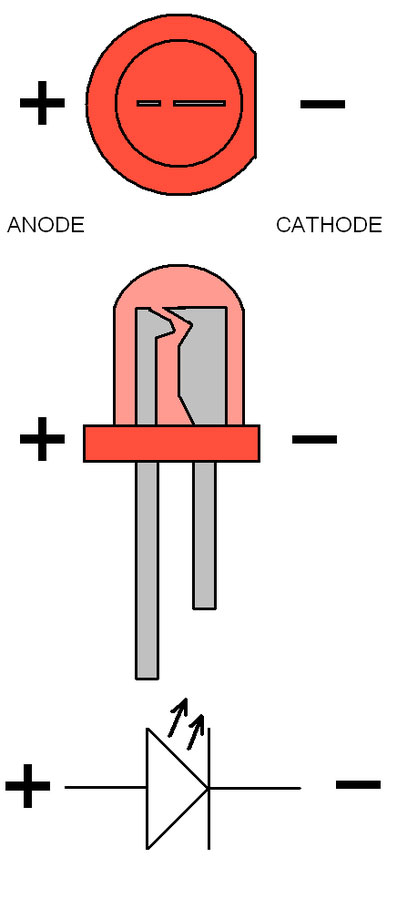 Diagram showing the ends of an LED