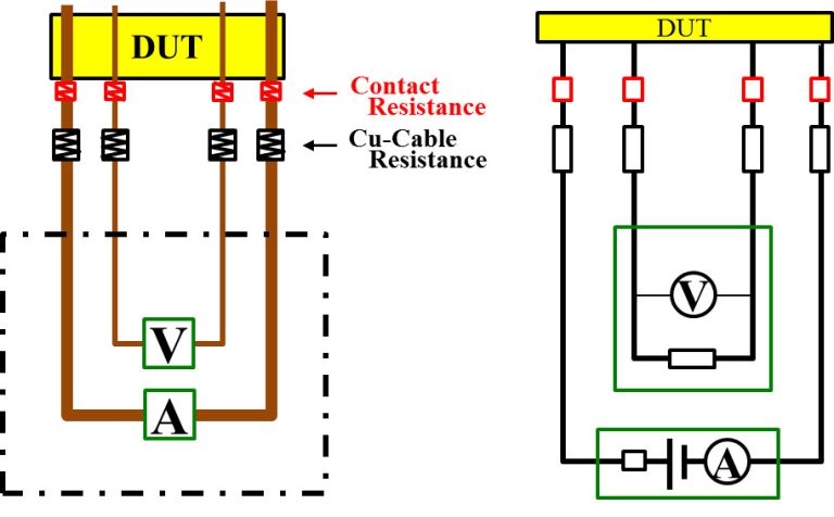 Kelvin Connection: The Ultimate Beginner's Guide