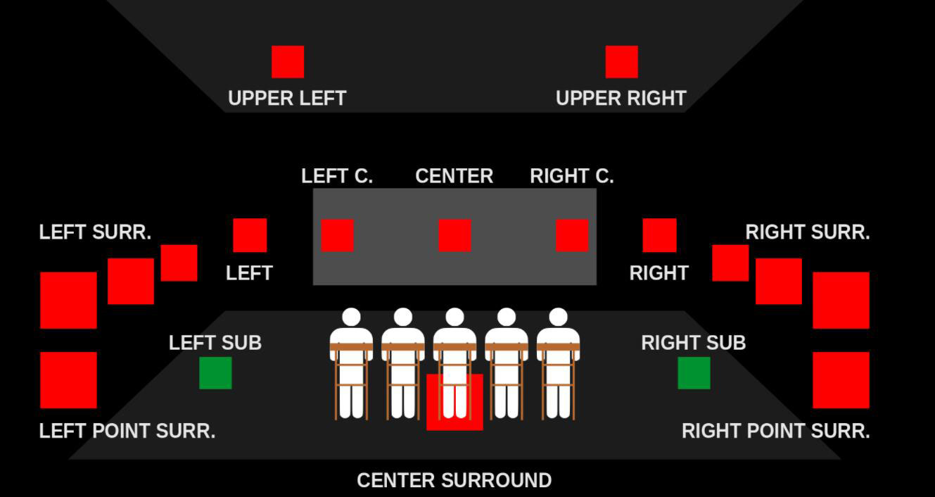 16.2 channel surround sound