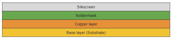 Single-sided PCB layers