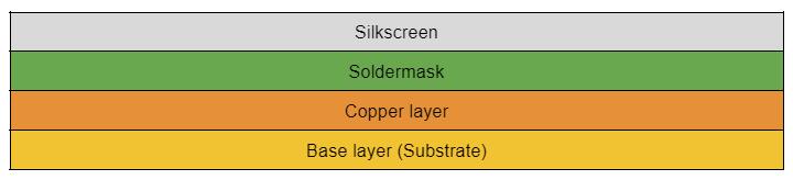 Single-sided PCB layers