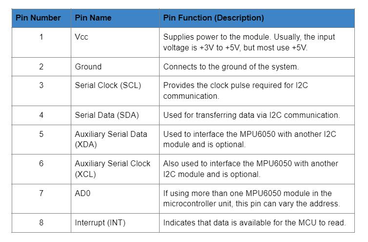 Pin Name Pin Function (Description)