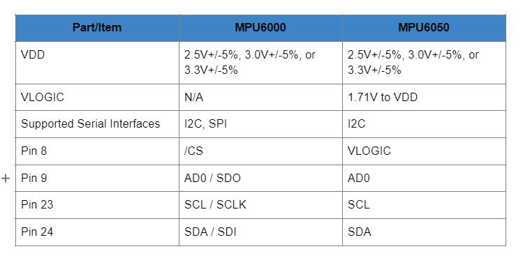 MPU6050 vs. MPU6000