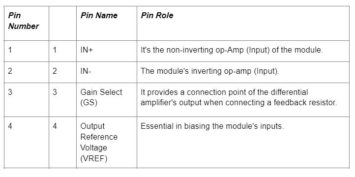 Pin Configuration Table