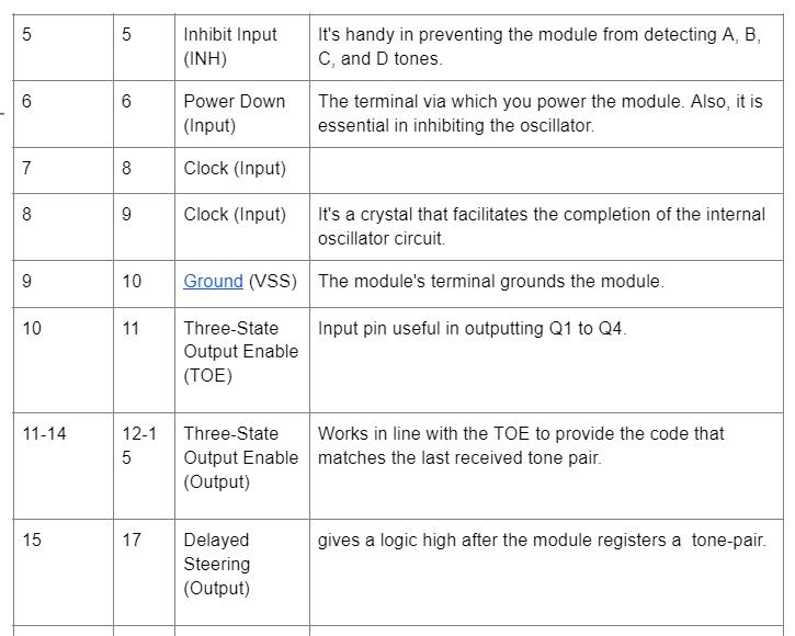 Pin Configuration Table