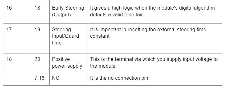 Pin Configuration Table