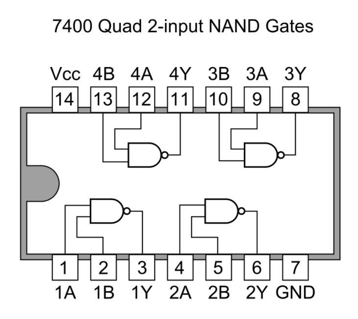 A 7400 Quad 2-input NAND Gate
