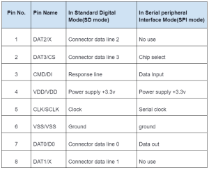 MicroSD Card Pinout | Pin Configuration and Diagram Guide