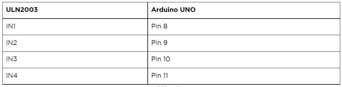 Make these connections between Arduino and the driver.