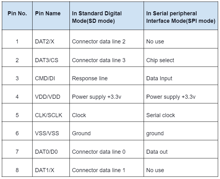 Microsd Pin Configuration