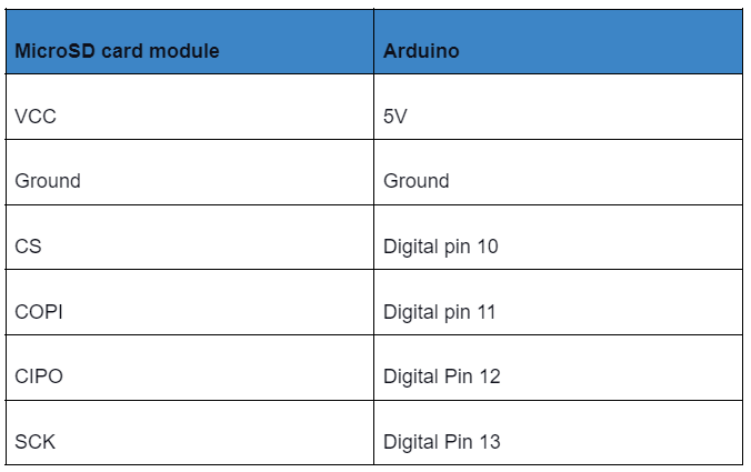 MicroSD card module