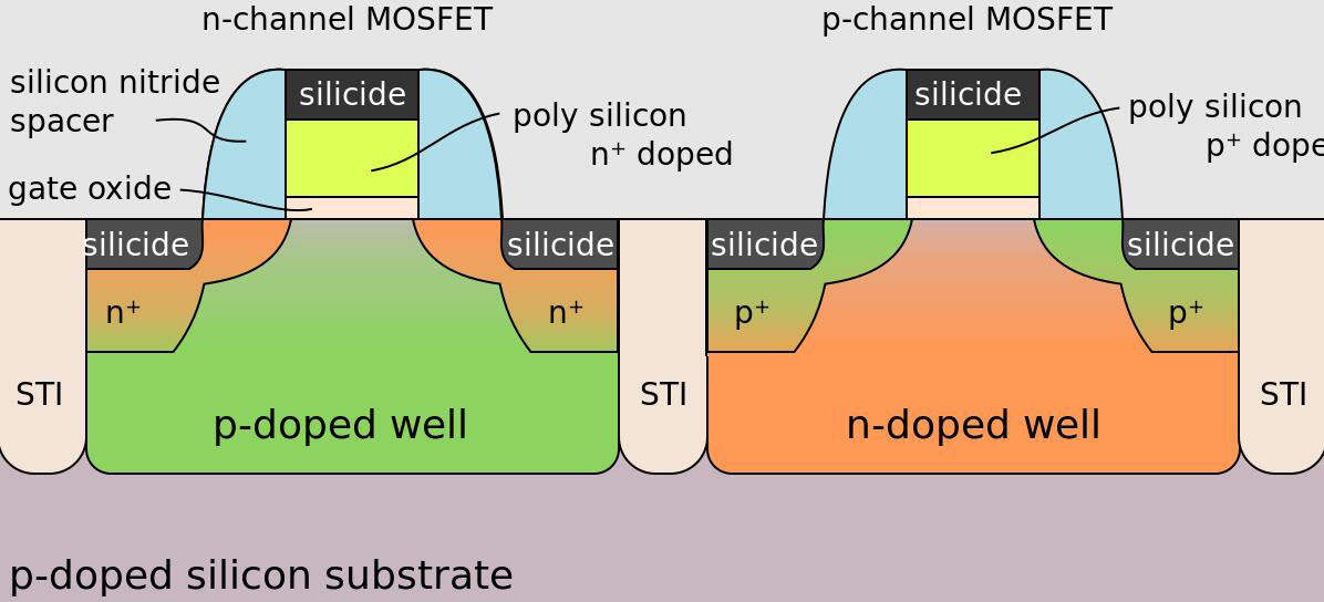 An n-channel and p-channel MOSFET
