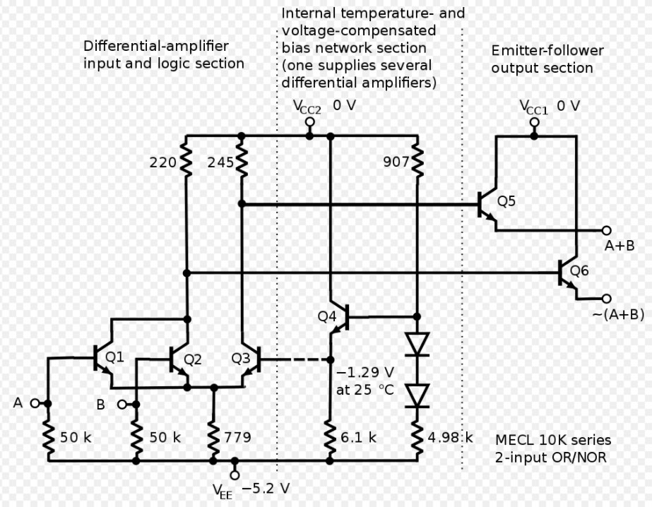 Emitter-Coupled Logic