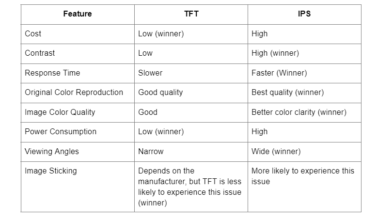 Comparison Summary