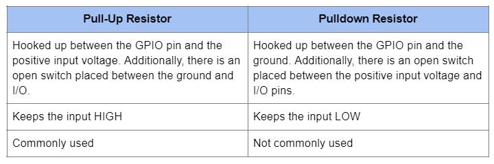 Pull Up vs. Pull Down Resistor