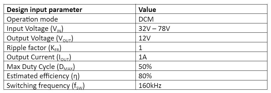 Design input parameter