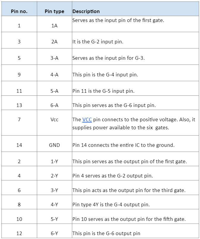 The 74hc14 IC comes in different packages. Importantly, it is a 14 pin device. The table below describes each pin configuration. ( G= Gate.)