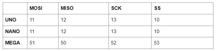 the MEGA hardware SPI pins are different. Here's how to switch the pins.