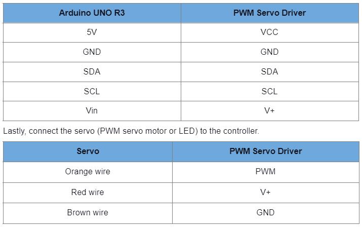 The connection between Arduino and the servo controller should be as follows: