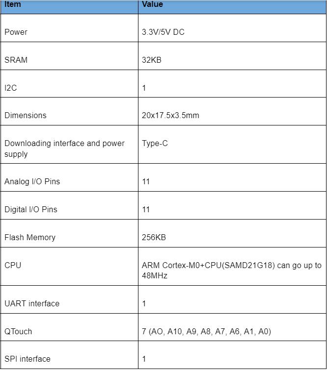 Seeeduino XIAO Specifications
