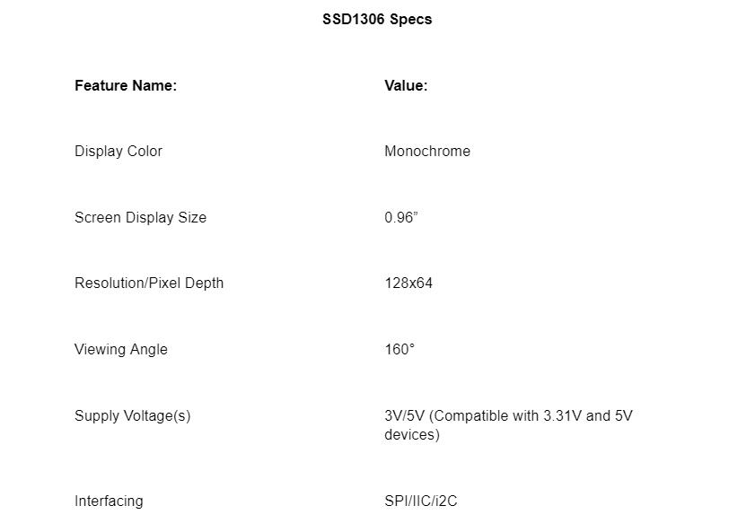 SSD1306 Specs