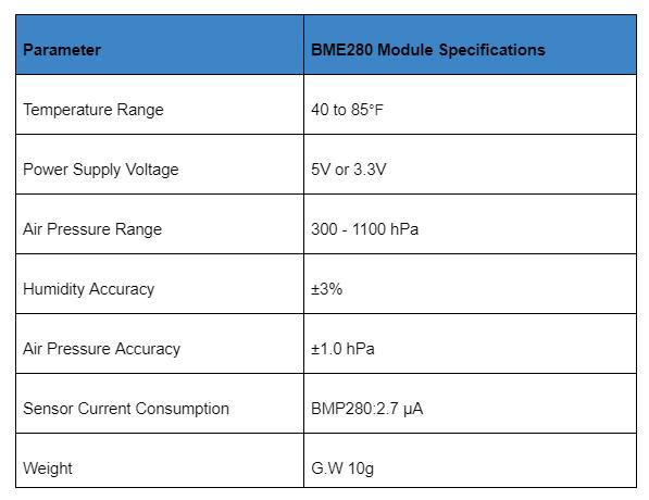 BME280 Specifications