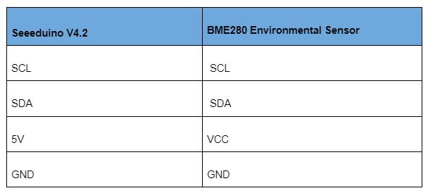 Grove Base Shield as follows