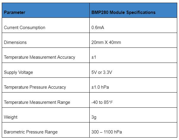 BMP280 Specifications