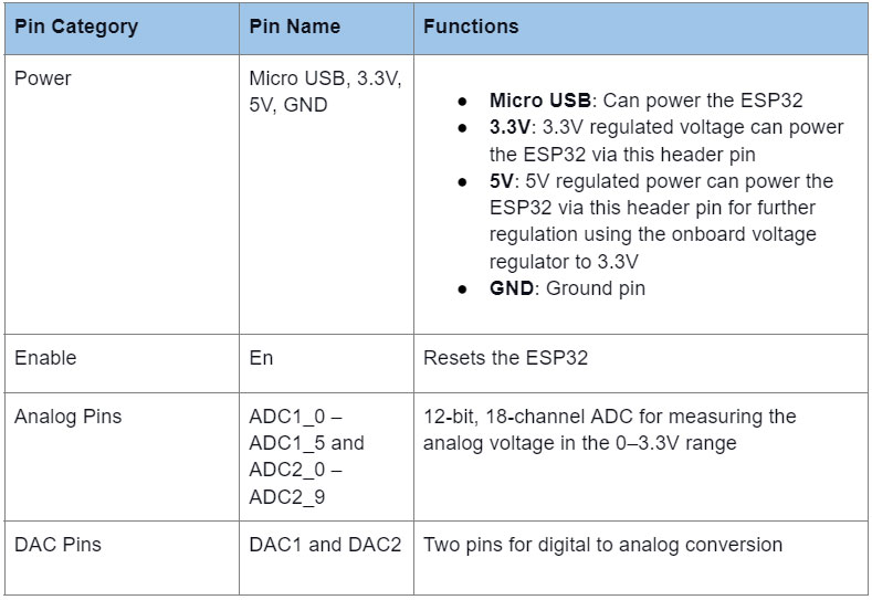 ESP32 Pinouts