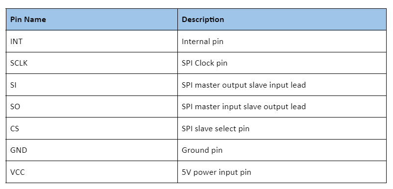 MCP2515 Module Pinout