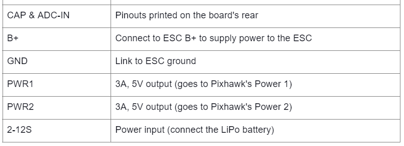 Pin and Connector