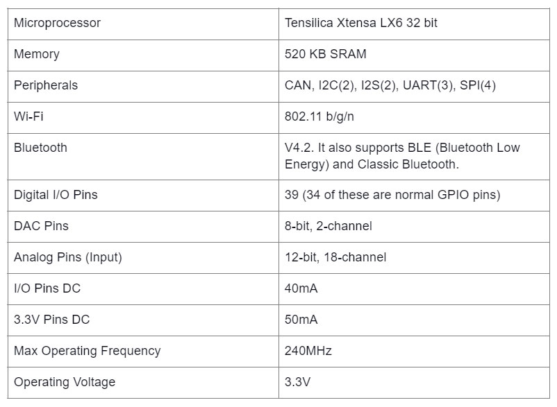 ESP32 Technical Specifications