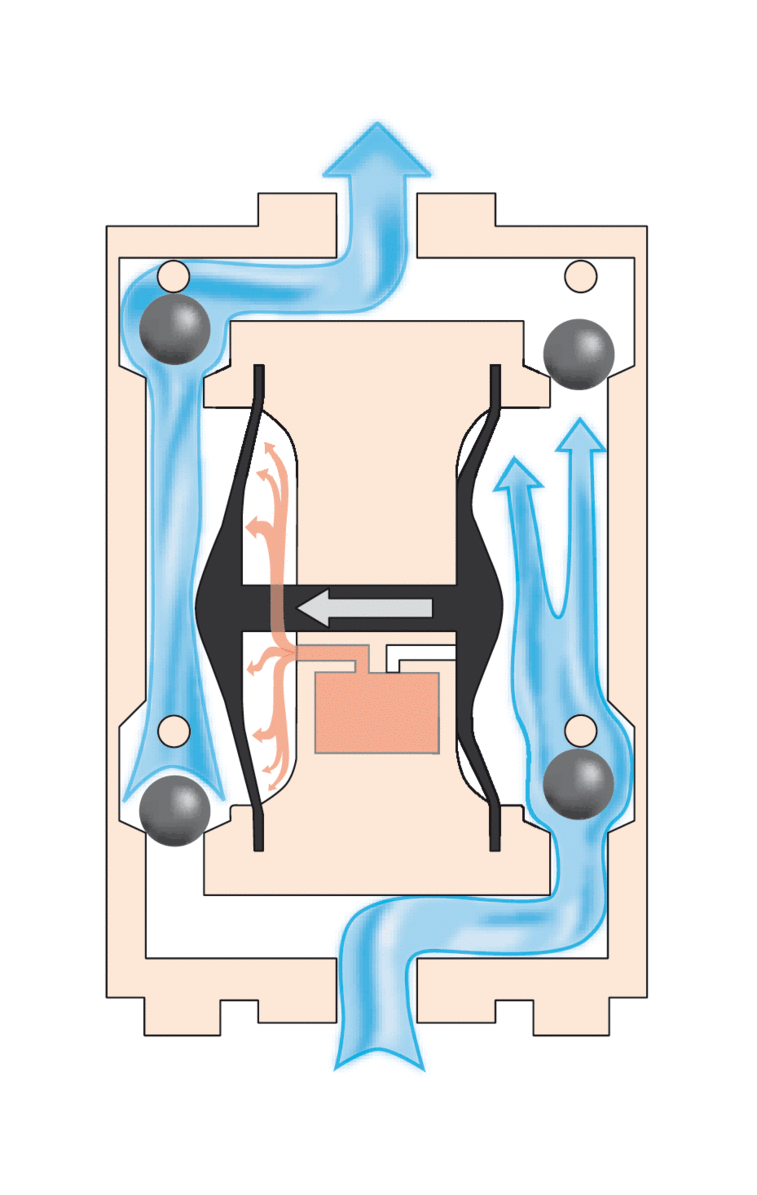 A diaphragm pump’s internal working mechanism