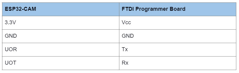 ESP32 Technical Specifications