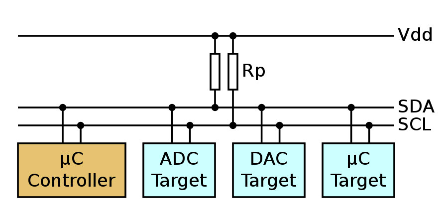 An I2C schematic showing the microcontroller, three target nodes, and pull-up resistors